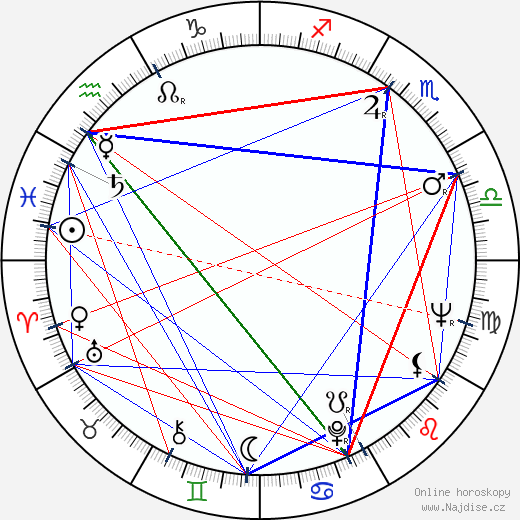 Boris Markarov wikipedie wiki 2023, 2024 horoskop