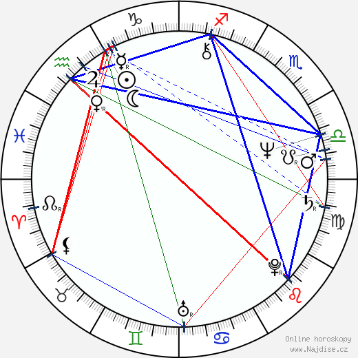 Boris Nevzorov wikipedie wiki 2023, 2024 horoskop
