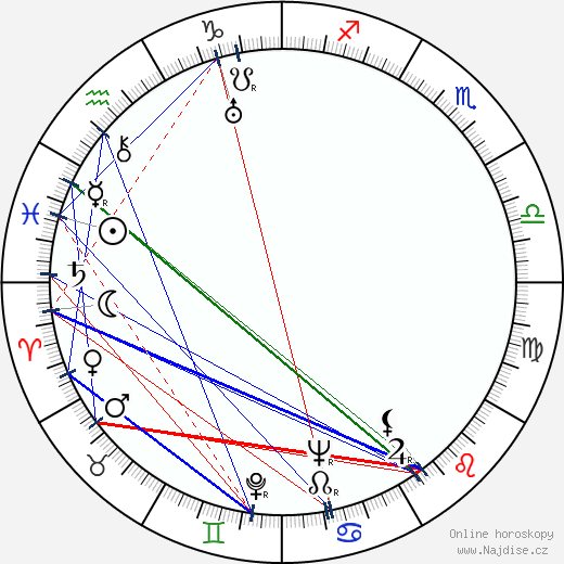 Boris Polevoj wikipedie wiki 2023, 2024 horoskop