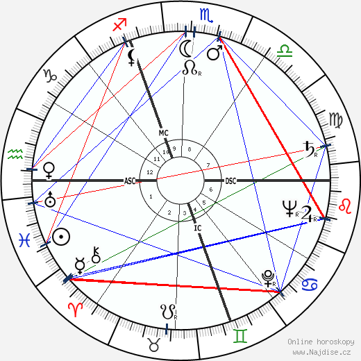 Boris Vian wikipedie wiki 2021, 2022 horoskop