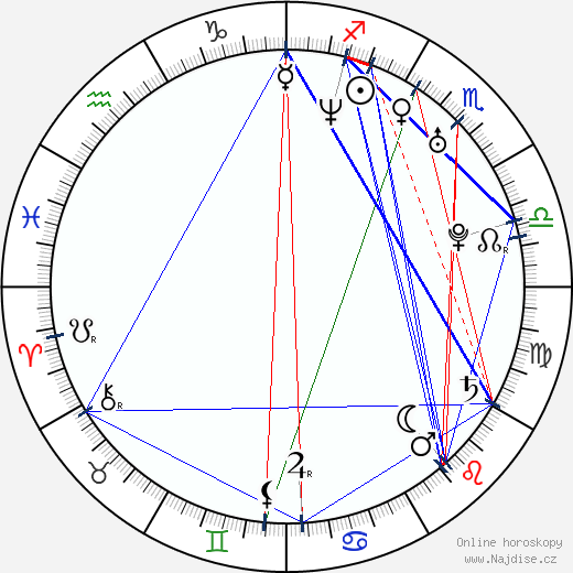 Brad Delson wikipedie wiki 2023, 2024 horoskop