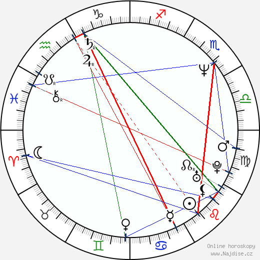 Brad Faxon wikipedie wiki 2023, 2024 horoskop