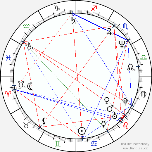 Brad Fraser wikipedie wiki 2023, 2024 horoskop