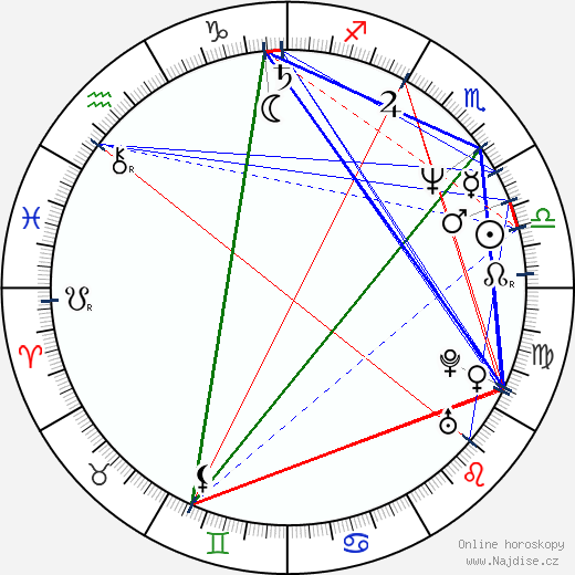 Brad Greenquist wikipedie wiki 2023, 2024 horoskop