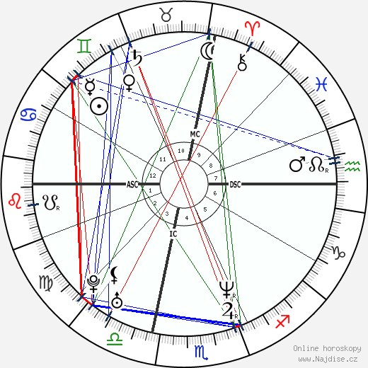 Brad Keston wikipedie wiki 2023, 2024 horoskop