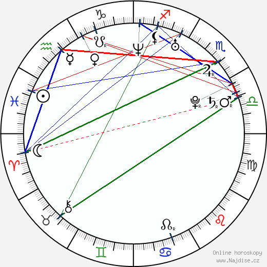 Brad Leo Lyon wikipedie wiki 2023, 2024 horoskop