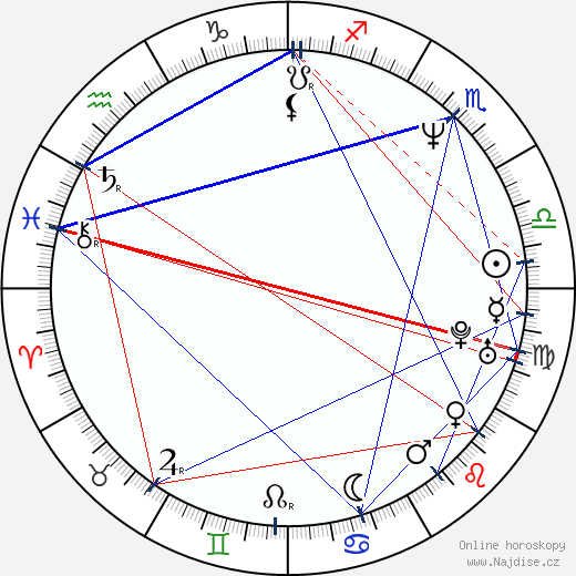 Brad Lohaus wikipedie wiki 2023, 2024 horoskop