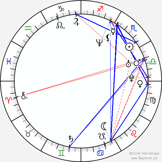 Brad Paisley wikipedie wiki 2023, 2024 horoskop