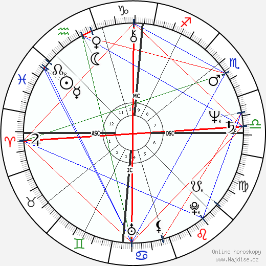 Brad Whitford wikipedie wiki 2023, 2024 horoskop