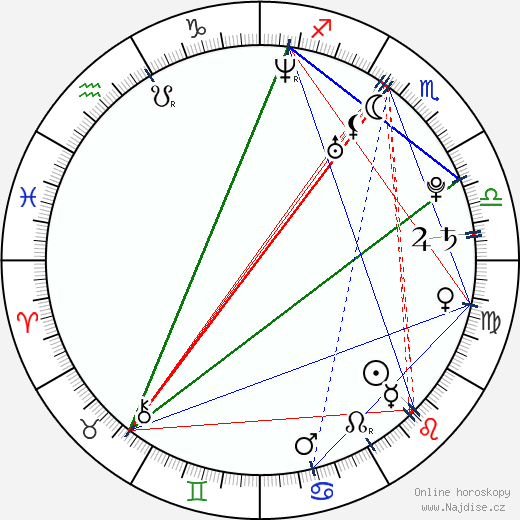Bradley Mcintosh wikipedie wiki 2023, 2024 horoskop
