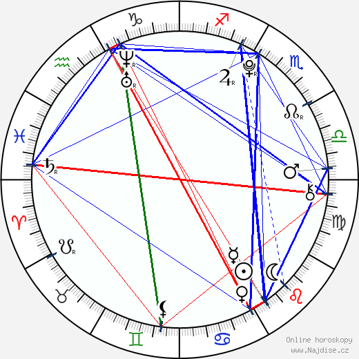 Bradley Simpson wikipedie wiki 2023, 2024 horoskop
