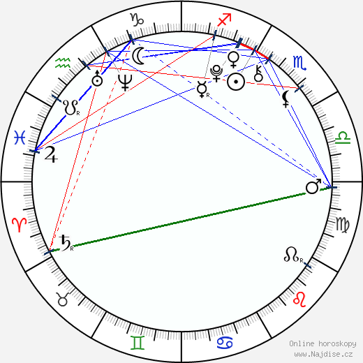 Bradley Steven Perry wikipedie wiki 2023, 2024 horoskop