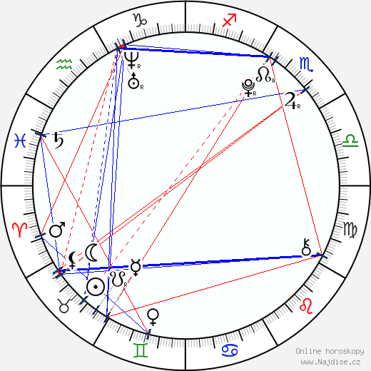 Braison Cyrus wikipedie wiki 2023, 2024 horoskop