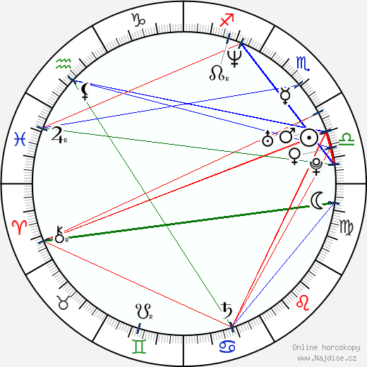 Branden Williams wikipedie wiki 2023, 2024 horoskop