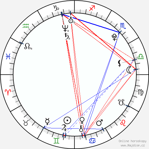 Brandi Aguilar wikipedie wiki 2023, 2024 horoskop
