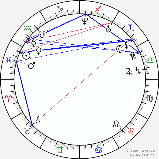 Brandi-Alisa Bates wikipedie wiki 2023, 2024 horoskop
