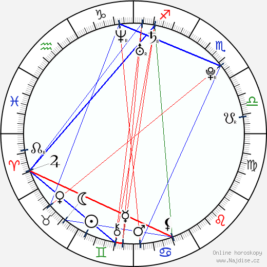 Brandi Cyrus wikipedie wiki 2023, 2024 horoskop