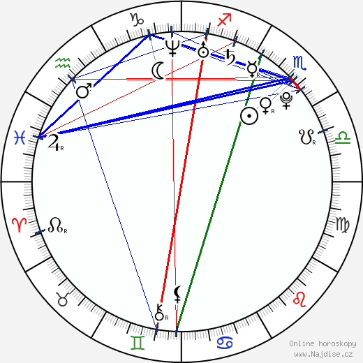 Brandi Engel wikipedie wiki 2023, 2024 horoskop