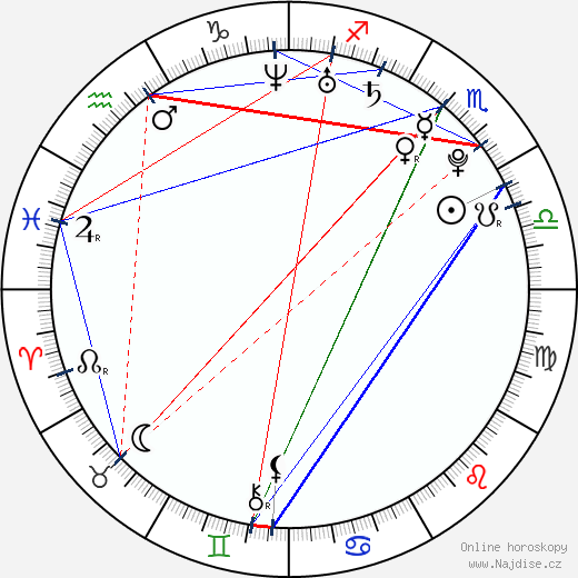 Brandy Aniston wikipedie wiki 2023, 2024 horoskop