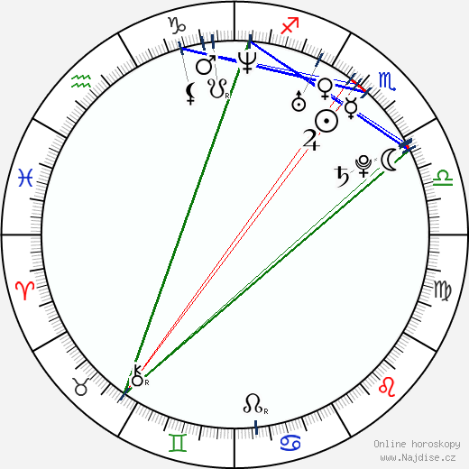 Brandy Nicole wikipedie wiki 2023, 2024 horoskop