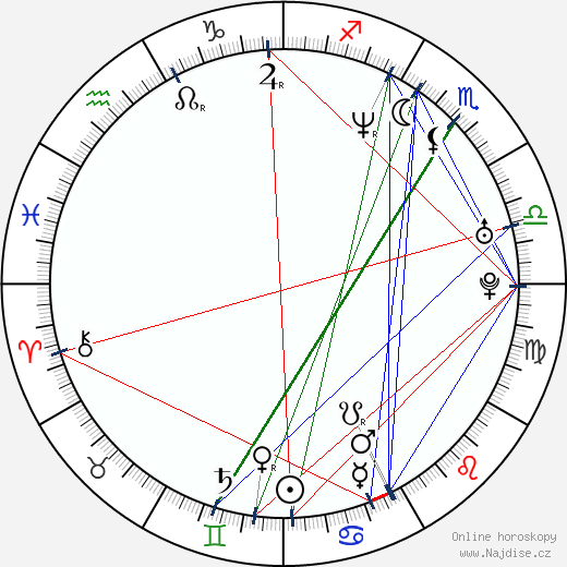 Branislav Bystriansky wikipedie wiki 2023, 2024 horoskop