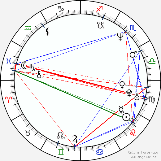 Brannon Braga wikipedie wiki 2023, 2024 horoskop