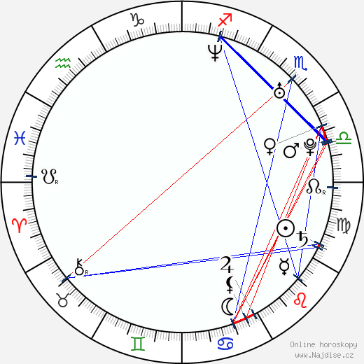 Braňo 'Bruno' Ciberej wikipedie wiki 2023, 2024 horoskop