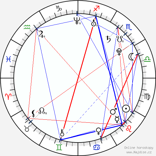 Brant Daugherty wikipedie wiki 2023, 2024 horoskop