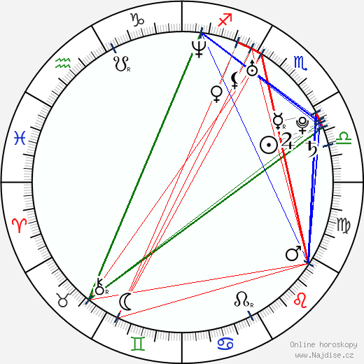 Brea Grant wikipedie wiki 2023, 2024 horoskop