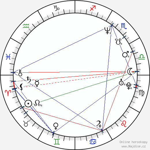 Brenda Campbell wikipedie wiki 2023, 2024 horoskop