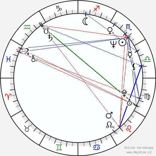 Brenda Chapman wikipedie wiki 2023, 2024 horoskop
