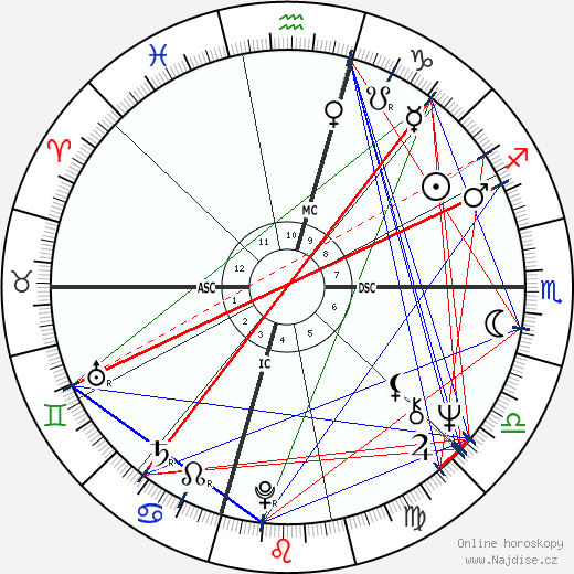 Brenda Lee wikipedie wiki 2023, 2024 horoskop