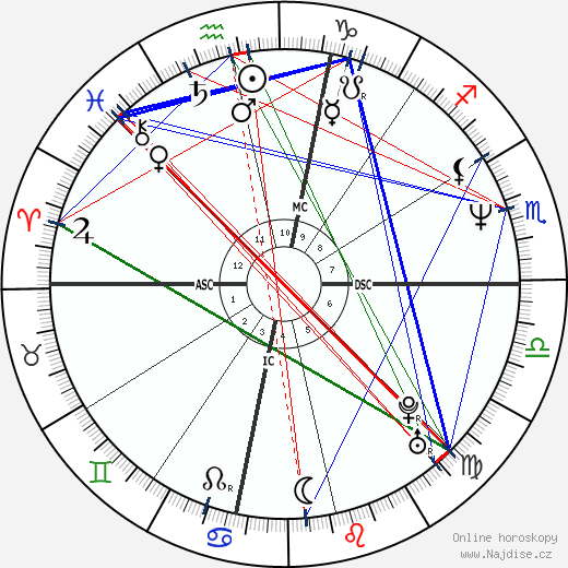 Brenda Nash wikipedie wiki 2023, 2024 horoskop