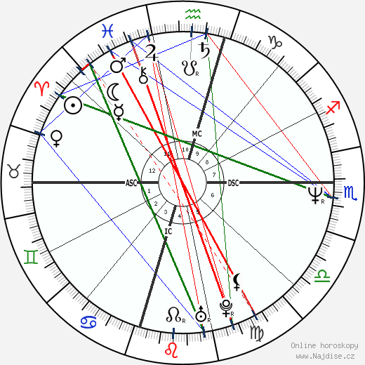 Brenda Spencer wikipedie wiki 2023, 2024 horoskop