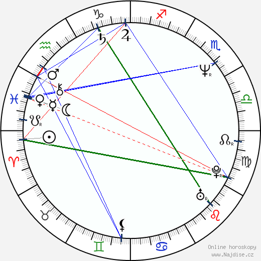 Brenda Strong wikipedie wiki 2023, 2024 horoskop