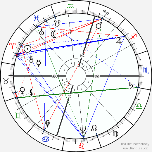 Brendan Byrne wikipedie wiki 2023, 2024 horoskop