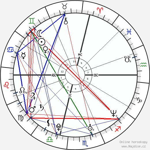 Brendan Hogan wikipedie wiki 2023, 2024 horoskop