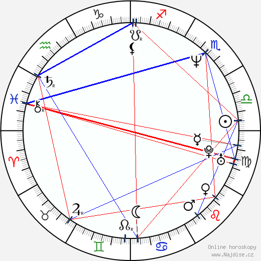 Brendan Kelly wikipedie wiki 2023, 2024 horoskop