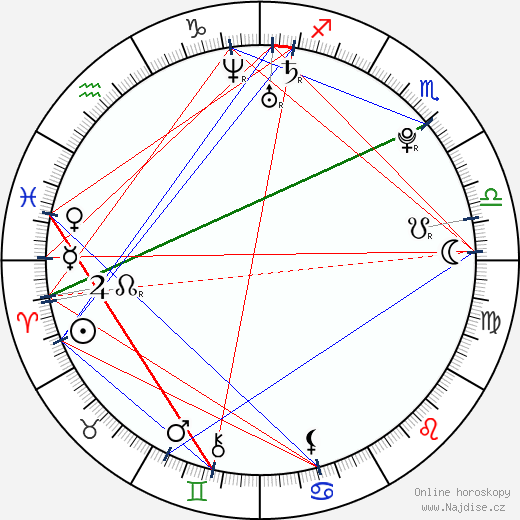 Brendon Urie wikipedie wiki 2023, 2024 horoskop