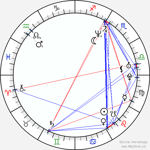 Brennan Swain wikipedie wiki 2023, 2024 horoskop