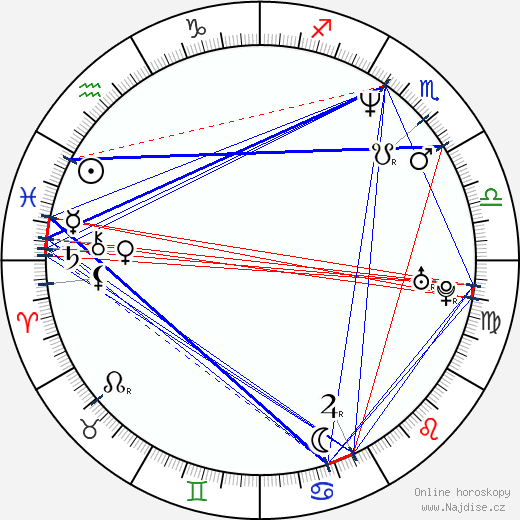 Brent David Fraser wikipedie wiki 2023, 2024 horoskop