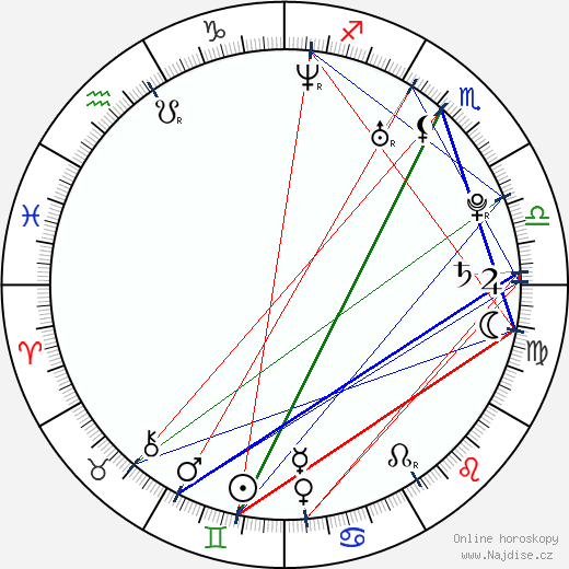 Brent Gorski wikipedie wiki 2023, 2024 horoskop