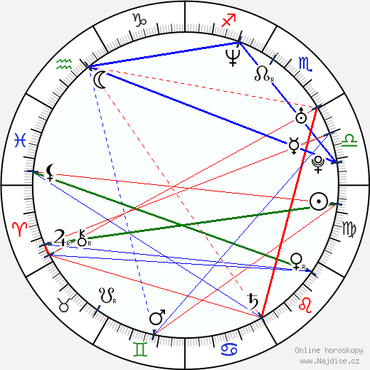 Brett Laurence Williams wikipedie wiki 2023, 2024 horoskop