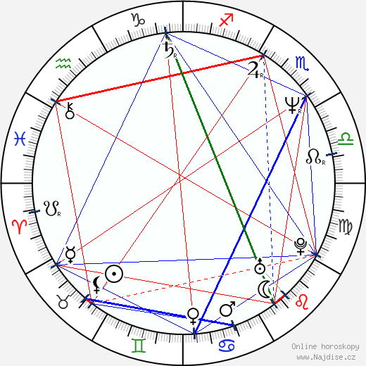 Brett Leonard wikipedie wiki 2023, 2024 horoskop