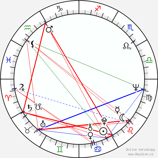Brian Auger wikipedie wiki 2023, 2024 horoskop
