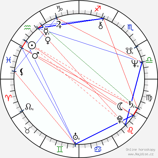 Brian Deacon wikipedie wiki 2023, 2024 horoskop