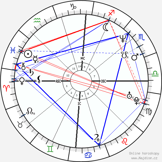 Brian Dean Minear wikipedie wiki 2023, 2024 horoskop