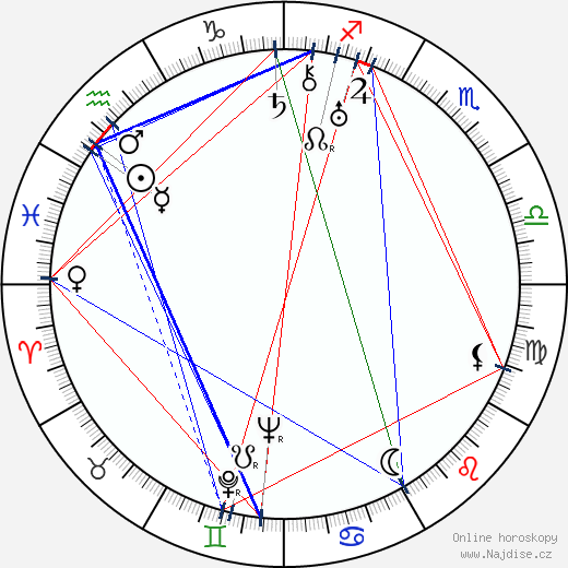 Brian Desmond Hurst wikipedie wiki 2023, 2024 horoskop
