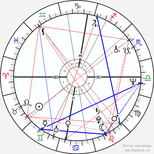 Brian Eno wikipedie wiki 2023, 2024 horoskop