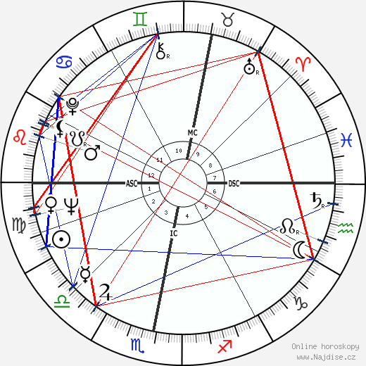 Brian Epstein wikipedie wiki 2023, 2024 horoskop